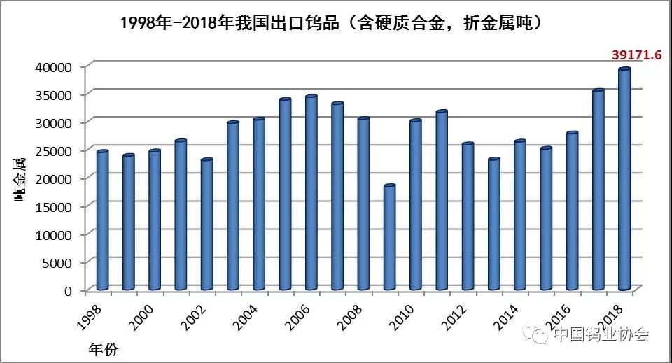 硬質合金行業(yè)資訊