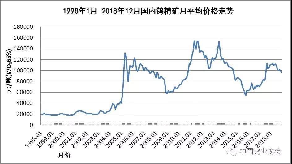 硬質合金行業(yè)資訊